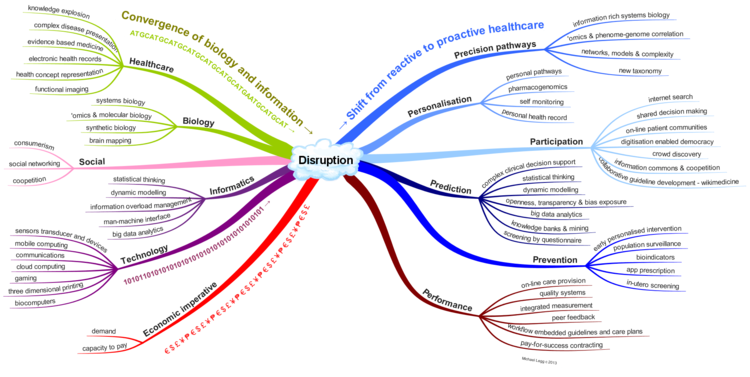 FHIRChange.png - FHIR DSTU 1 (v0.0.82)