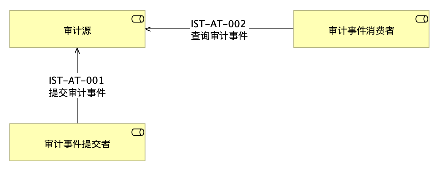 这里有张用例图